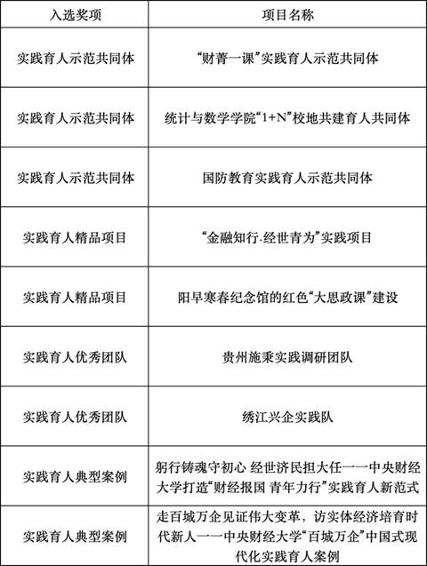 表格 描述已自动生成